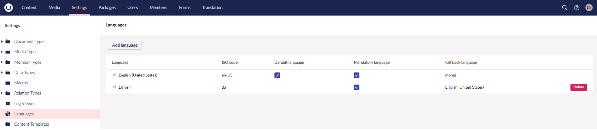 Umbraco Multilingual and Localisation Support graphic